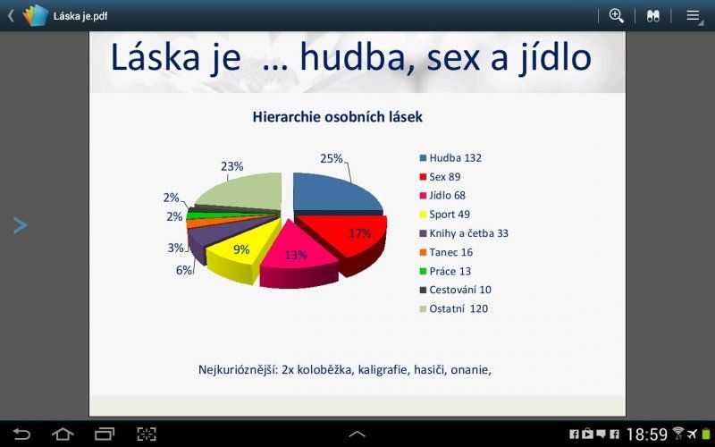 Lze definovat lásku?